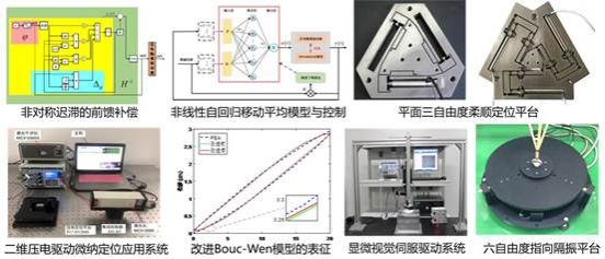 机自学院-图2 高精度多维微纳定位及操控技术